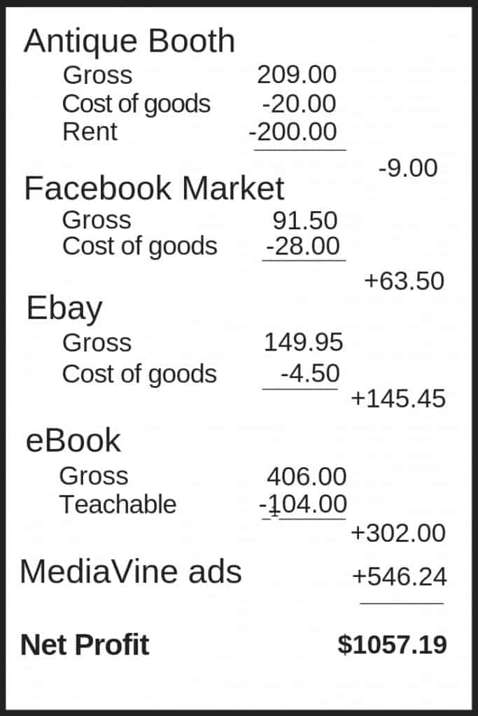 What's selling in vintage and antiques November 2018 Income Report adirondackgirlatheart.com