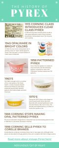 The History of Pyrex Infographic with pictures of pyrex