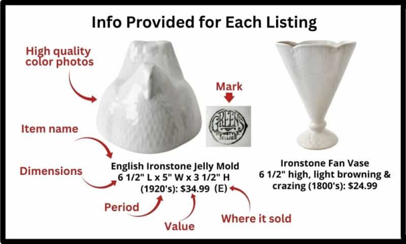 Ironstone chart showing elements of desciption for price guide